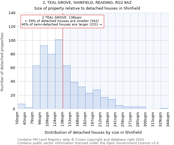 2, TEAL GROVE, SHINFIELD, READING, RG2 9AZ: Size of property relative to detached houses in Shinfield