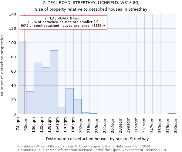 2, TEAL ROAD, STREETHAY, LICHFIELD, WS13 8GJ: Size of property relative to detached houses in Streethay