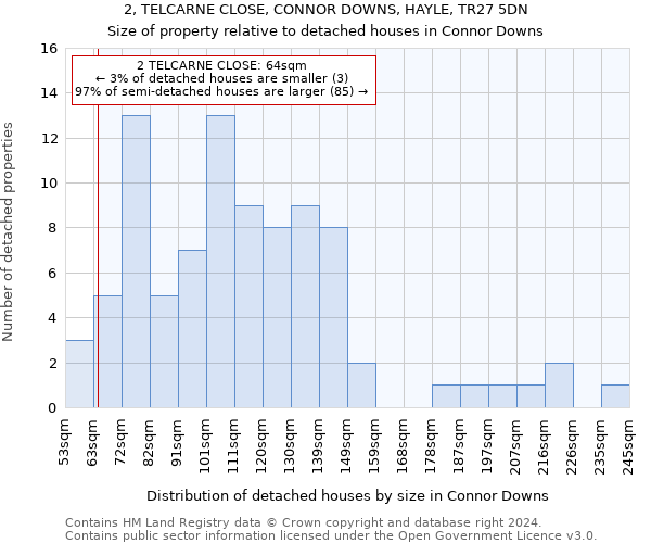 2, TELCARNE CLOSE, CONNOR DOWNS, HAYLE, TR27 5DN: Size of property relative to detached houses in Connor Downs