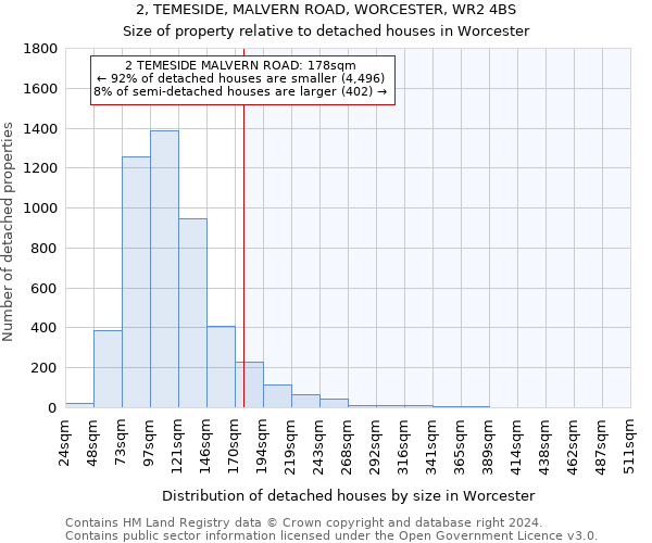 2, TEMESIDE, MALVERN ROAD, WORCESTER, WR2 4BS: Size of property relative to detached houses in Worcester