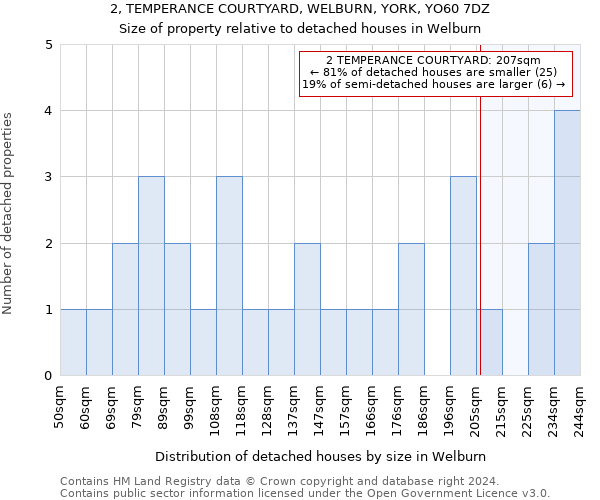 2, TEMPERANCE COURTYARD, WELBURN, YORK, YO60 7DZ: Size of property relative to detached houses in Welburn