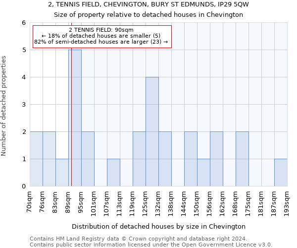 2, TENNIS FIELD, CHEVINGTON, BURY ST EDMUNDS, IP29 5QW: Size of property relative to detached houses in Chevington