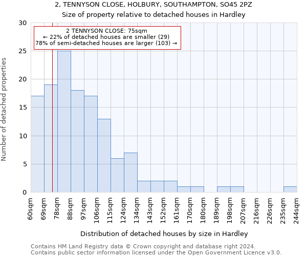 2, TENNYSON CLOSE, HOLBURY, SOUTHAMPTON, SO45 2PZ: Size of property relative to detached houses in Hardley