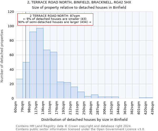 2, TERRACE ROAD NORTH, BINFIELD, BRACKNELL, RG42 5HX: Size of property relative to detached houses in Binfield