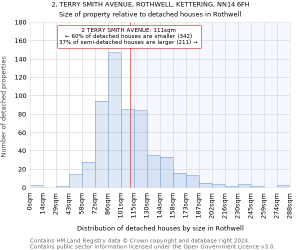 2, TERRY SMITH AVENUE, ROTHWELL, KETTERING, NN14 6FH: Size of property relative to detached houses in Rothwell