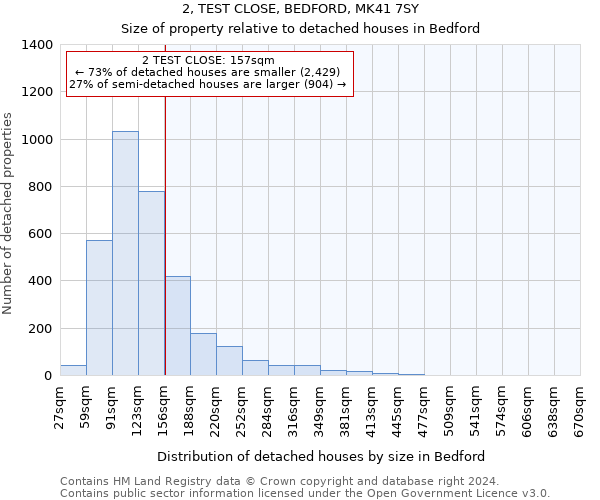 2, TEST CLOSE, BEDFORD, MK41 7SY: Size of property relative to detached houses in Bedford