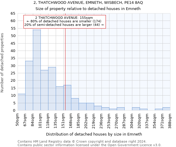 2, THATCHWOOD AVENUE, EMNETH, WISBECH, PE14 8AQ: Size of property relative to detached houses in Emneth