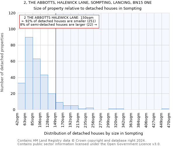 2, THE ABBOTTS, HALEWICK LANE, SOMPTING, LANCING, BN15 0NE: Size of property relative to detached houses in Sompting