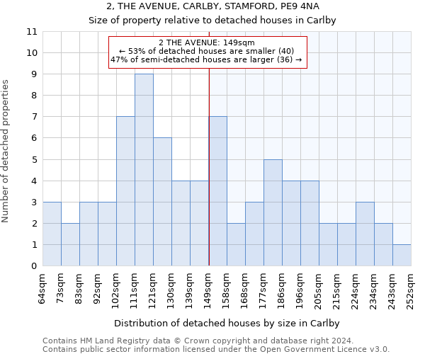 2, THE AVENUE, CARLBY, STAMFORD, PE9 4NA: Size of property relative to detached houses in Carlby