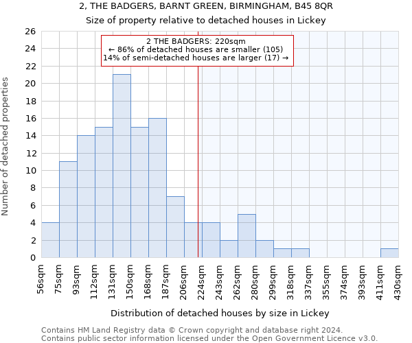 2, THE BADGERS, BARNT GREEN, BIRMINGHAM, B45 8QR: Size of property relative to detached houses in Lickey