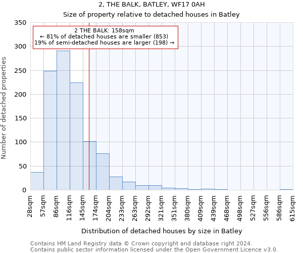 2, THE BALK, BATLEY, WF17 0AH: Size of property relative to detached houses in Batley