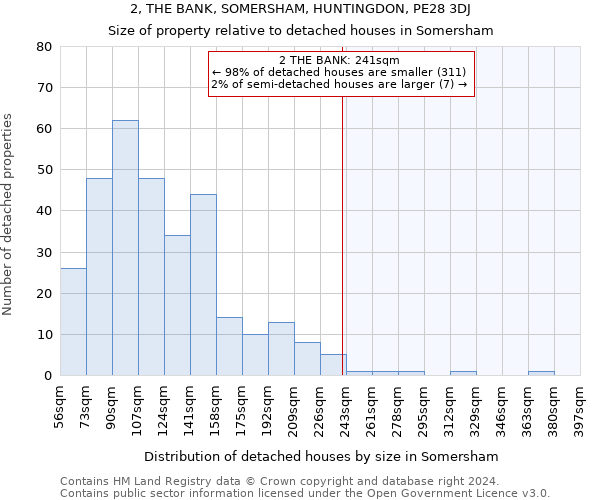 2, THE BANK, SOMERSHAM, HUNTINGDON, PE28 3DJ: Size of property relative to detached houses in Somersham