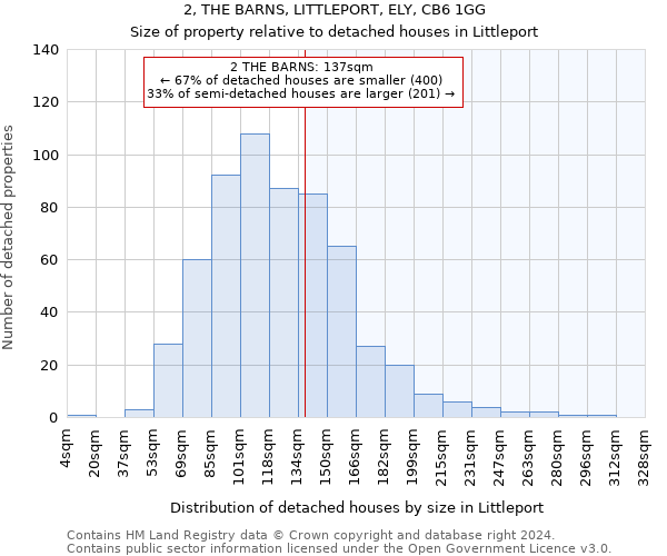 2, THE BARNS, LITTLEPORT, ELY, CB6 1GG: Size of property relative to detached houses in Littleport