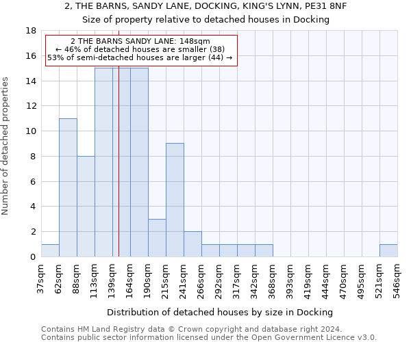 2, THE BARNS, SANDY LANE, DOCKING, KING'S LYNN, PE31 8NF: Size of property relative to detached houses in Docking