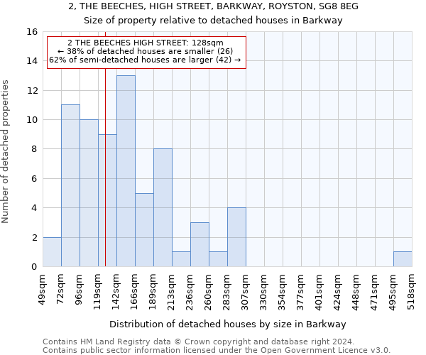 2, THE BEECHES, HIGH STREET, BARKWAY, ROYSTON, SG8 8EG: Size of property relative to detached houses in Barkway