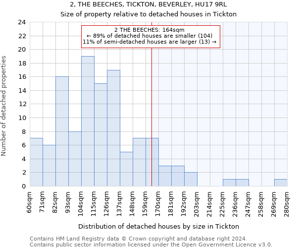 2, THE BEECHES, TICKTON, BEVERLEY, HU17 9RL: Size of property relative to detached houses in Tickton