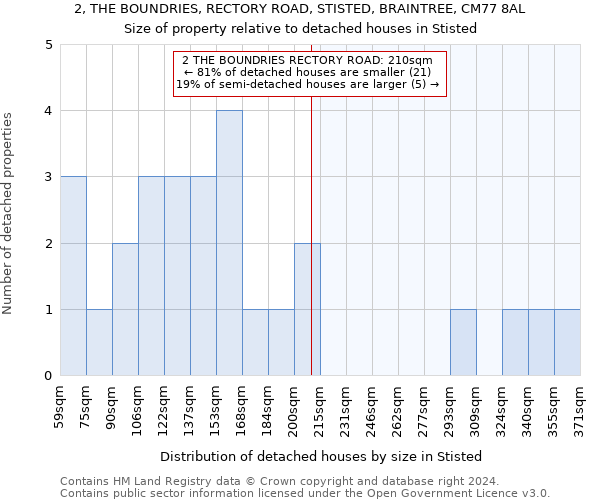 2, THE BOUNDRIES, RECTORY ROAD, STISTED, BRAINTREE, CM77 8AL: Size of property relative to detached houses in Stisted