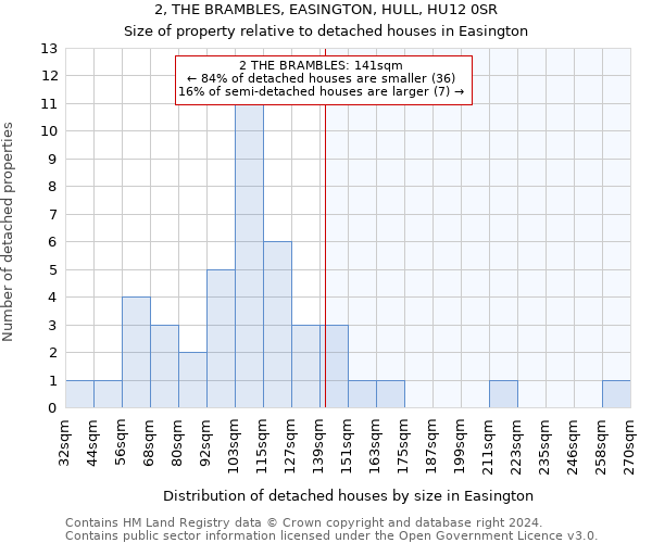 2, THE BRAMBLES, EASINGTON, HULL, HU12 0SR: Size of property relative to detached houses in Easington