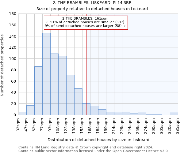 2, THE BRAMBLES, LISKEARD, PL14 3BR: Size of property relative to detached houses in Liskeard