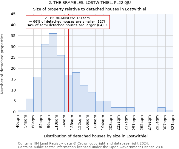 2, THE BRAMBLES, LOSTWITHIEL, PL22 0JU: Size of property relative to detached houses in Lostwithiel