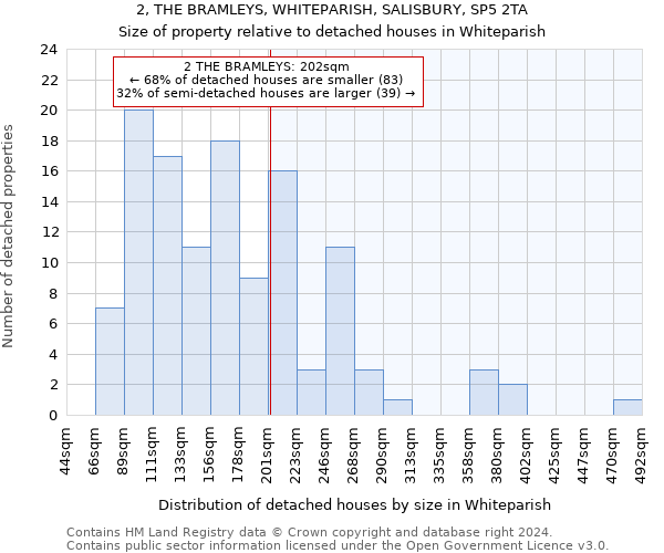 2, THE BRAMLEYS, WHITEPARISH, SALISBURY, SP5 2TA: Size of property relative to detached houses in Whiteparish