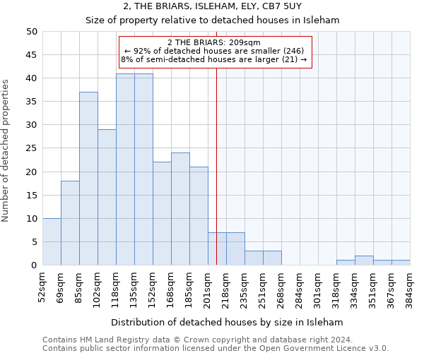 2, THE BRIARS, ISLEHAM, ELY, CB7 5UY: Size of property relative to detached houses in Isleham