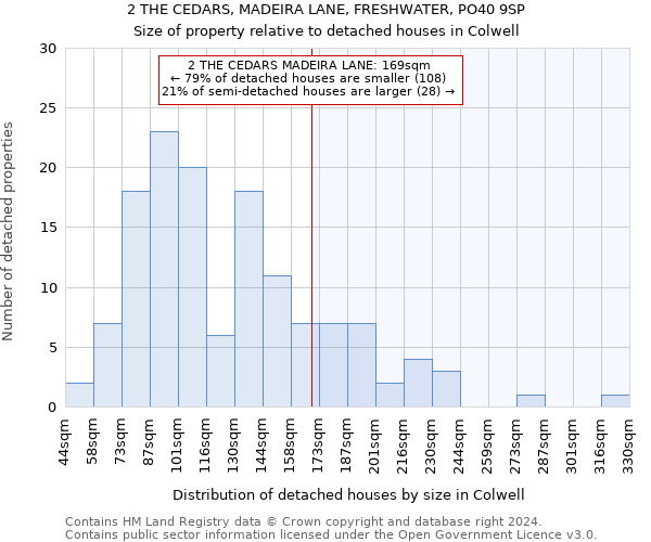 2 THE CEDARS, MADEIRA LANE, FRESHWATER, PO40 9SP: Size of property relative to detached houses in Colwell