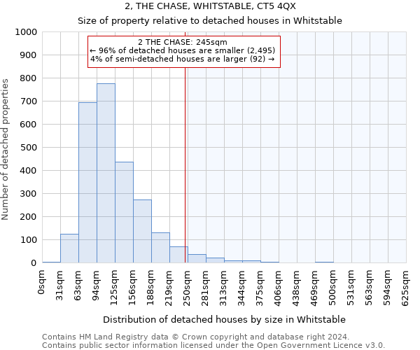 2, THE CHASE, WHITSTABLE, CT5 4QX: Size of property relative to detached houses in Whitstable