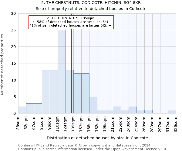 2, THE CHESTNUTS, CODICOTE, HITCHIN, SG4 8XR: Size of property relative to detached houses in Codicote