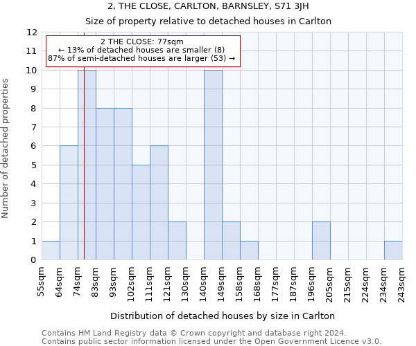 2, THE CLOSE, CARLTON, BARNSLEY, S71 3JH: Size of property relative to detached houses in Carlton