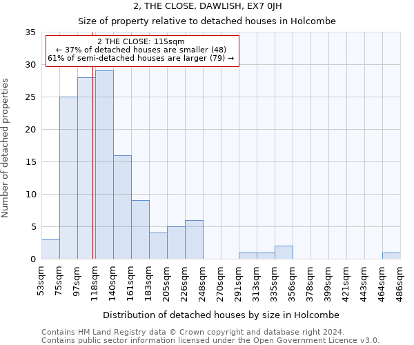 2, THE CLOSE, DAWLISH, EX7 0JH: Size of property relative to detached houses in Holcombe