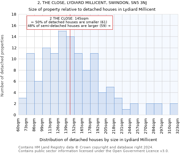 2, THE CLOSE, LYDIARD MILLICENT, SWINDON, SN5 3NJ: Size of property relative to detached houses in Lydiard Millicent