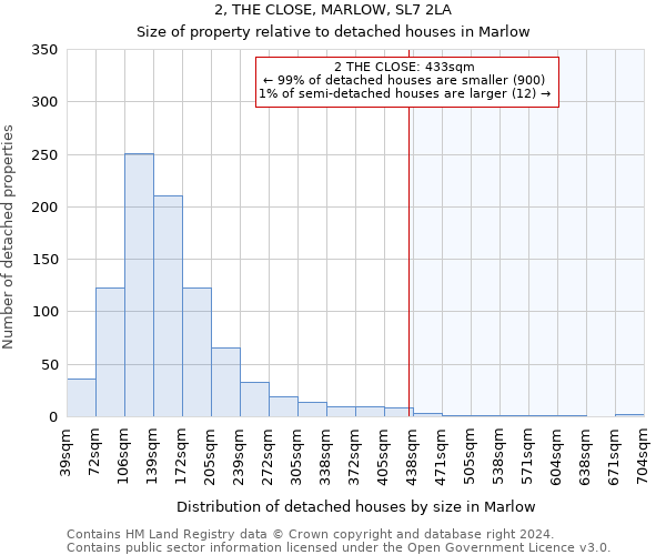 2, THE CLOSE, MARLOW, SL7 2LA: Size of property relative to detached houses in Marlow