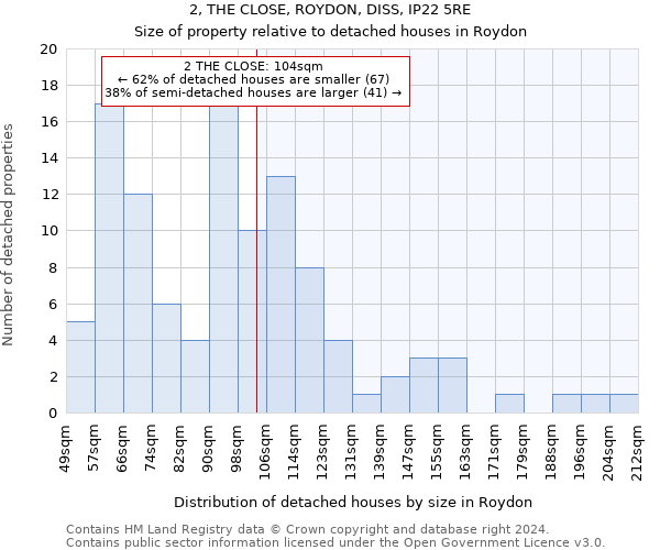 2, THE CLOSE, ROYDON, DISS, IP22 5RE: Size of property relative to detached houses in Roydon