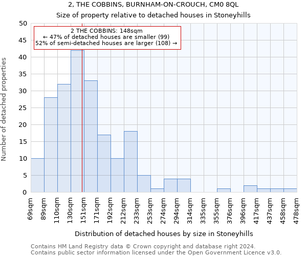 2, THE COBBINS, BURNHAM-ON-CROUCH, CM0 8QL: Size of property relative to detached houses in Stoneyhills