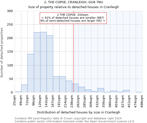 2, THE COPSE, CRANLEIGH, GU6 7NU: Size of property relative to detached houses in Cranleigh