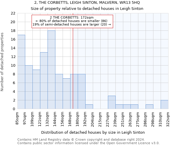 2, THE CORBETTS, LEIGH SINTON, MALVERN, WR13 5HQ: Size of property relative to detached houses in Leigh Sinton