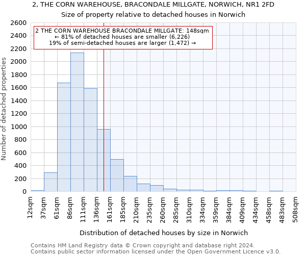 2, THE CORN WAREHOUSE, BRACONDALE MILLGATE, NORWICH, NR1 2FD: Size of property relative to detached houses in Norwich