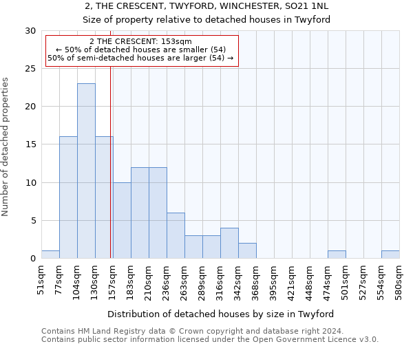 2, THE CRESCENT, TWYFORD, WINCHESTER, SO21 1NL: Size of property relative to detached houses in Twyford