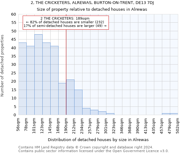 2, THE CRICKETERS, ALREWAS, BURTON-ON-TRENT, DE13 7DJ: Size of property relative to detached houses in Alrewas