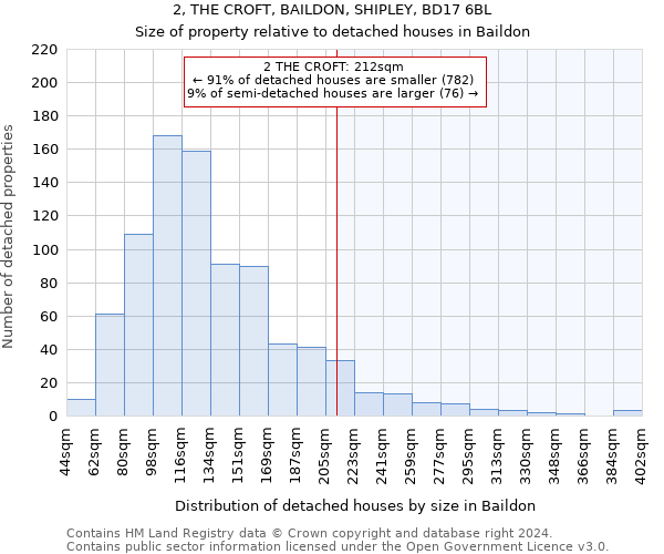 2, THE CROFT, BAILDON, SHIPLEY, BD17 6BL: Size of property relative to detached houses in Baildon