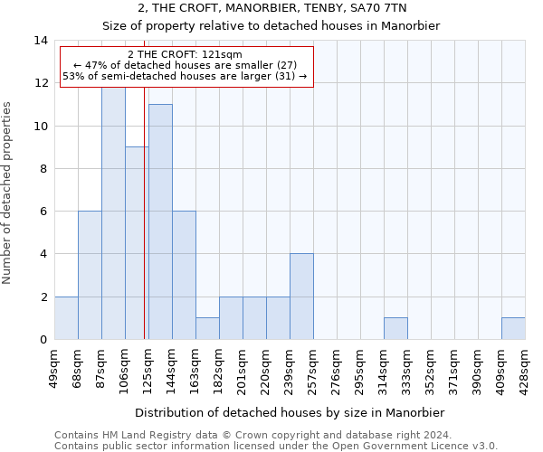 2, THE CROFT, MANORBIER, TENBY, SA70 7TN: Size of property relative to detached houses in Manorbier