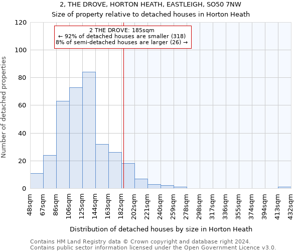 2, THE DROVE, HORTON HEATH, EASTLEIGH, SO50 7NW: Size of property relative to detached houses in Horton Heath