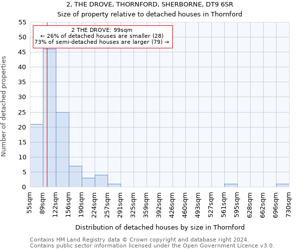 2, THE DROVE, THORNFORD, SHERBORNE, DT9 6SR: Size of property relative to detached houses in Thornford