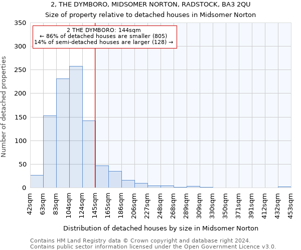 2, THE DYMBORO, MIDSOMER NORTON, RADSTOCK, BA3 2QU: Size of property relative to detached houses in Midsomer Norton