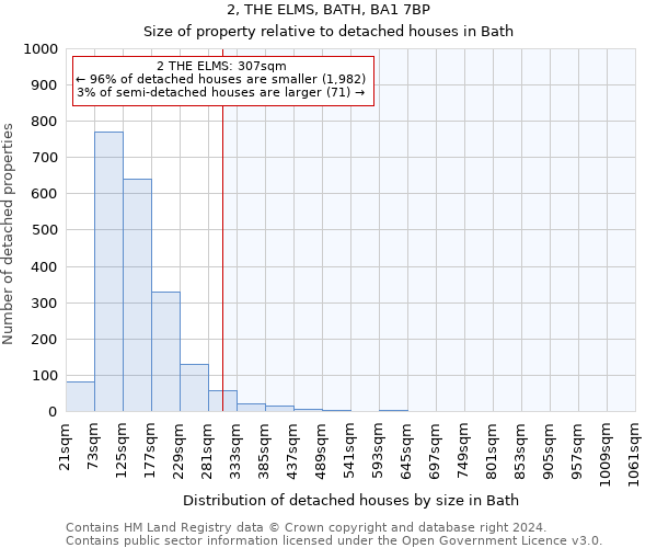 2, THE ELMS, BATH, BA1 7BP: Size of property relative to detached houses in Bath