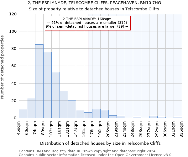 2, THE ESPLANADE, TELSCOMBE CLIFFS, PEACEHAVEN, BN10 7HG: Size of property relative to detached houses in Telscombe Cliffs