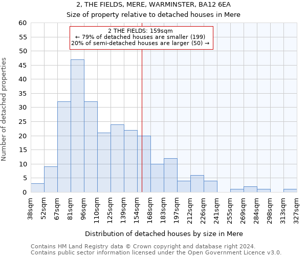 2, THE FIELDS, MERE, WARMINSTER, BA12 6EA: Size of property relative to detached houses in Mere