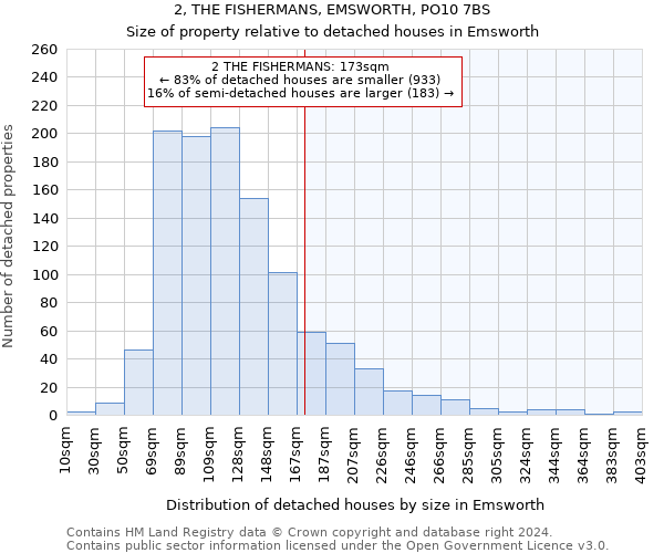 2, THE FISHERMANS, EMSWORTH, PO10 7BS: Size of property relative to detached houses in Emsworth