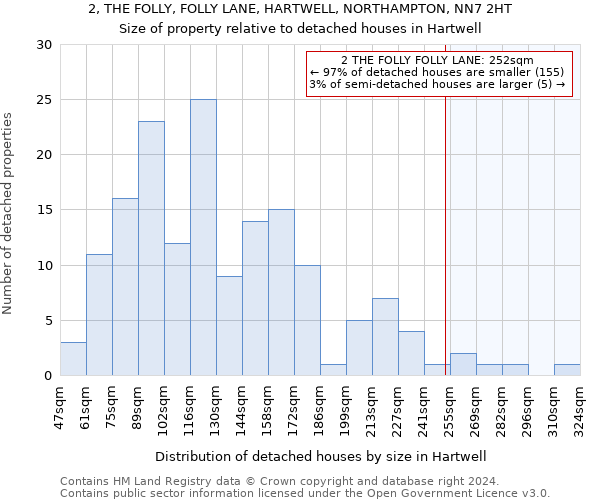 2, THE FOLLY, FOLLY LANE, HARTWELL, NORTHAMPTON, NN7 2HT: Size of property relative to detached houses in Hartwell